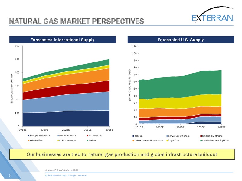 Johnson Rice Energy Conference – Exterran Holdings, Inc. – slide 3