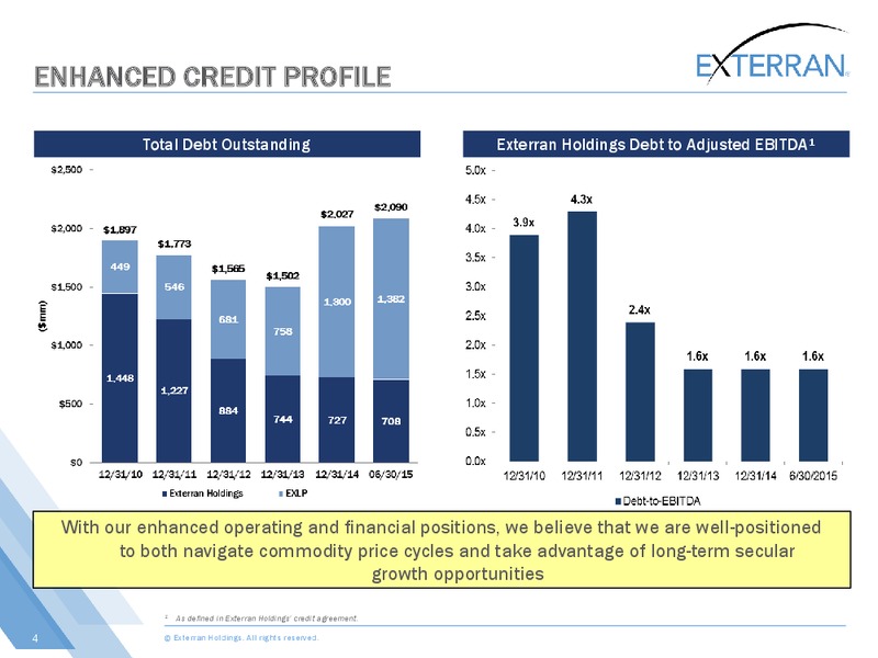 Johnson Rice Energy Conference – Exterran Holdings, Inc. – slide 4