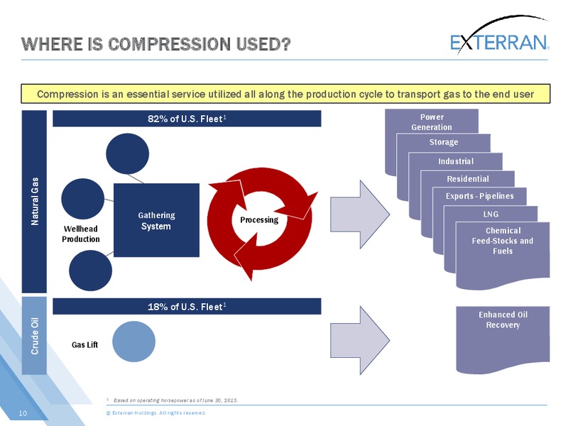 Johnson Rice Energy Conference – Exterran Holdings, Inc. – slide 10