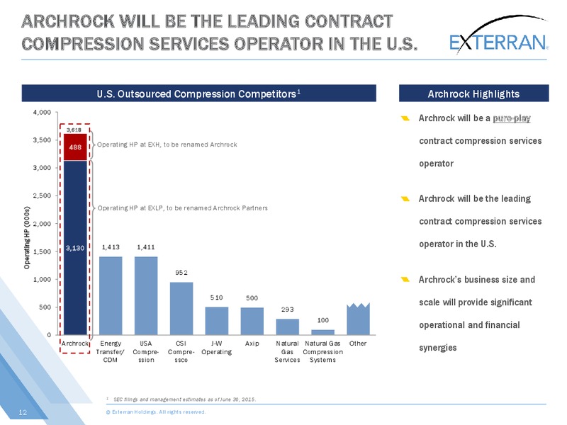 Johnson Rice Energy Conference – Exterran Holdings, Inc. – slide 12