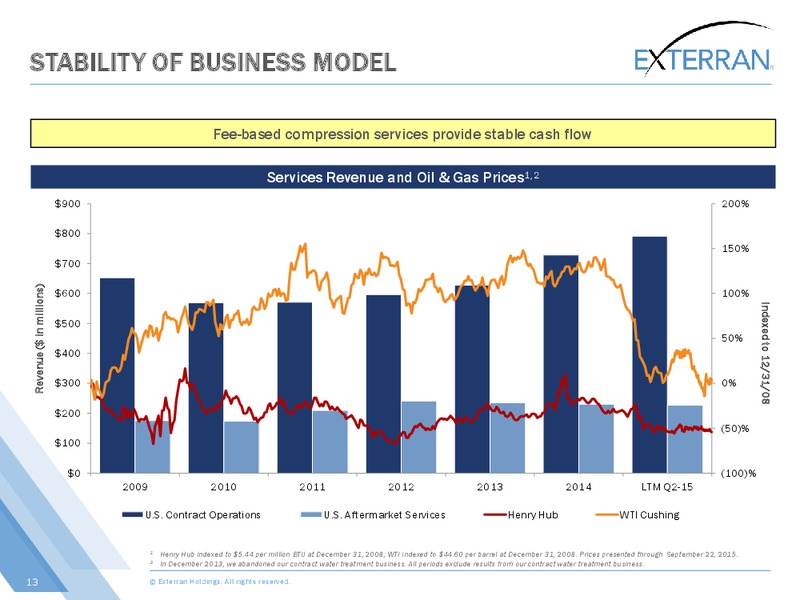 Johnson Rice Energy Conference – Exterran Holdings, Inc. – slide 13