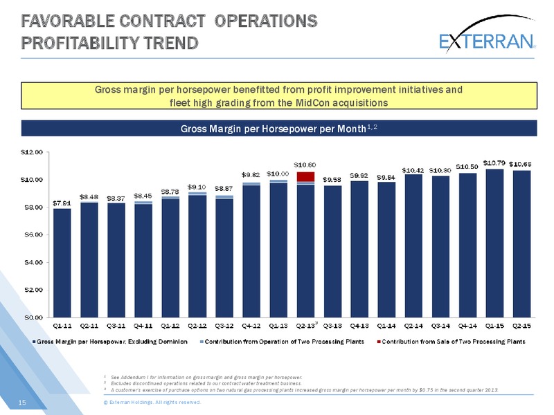 Johnson Rice Energy Conference – Exterran Holdings, Inc. – slide 15