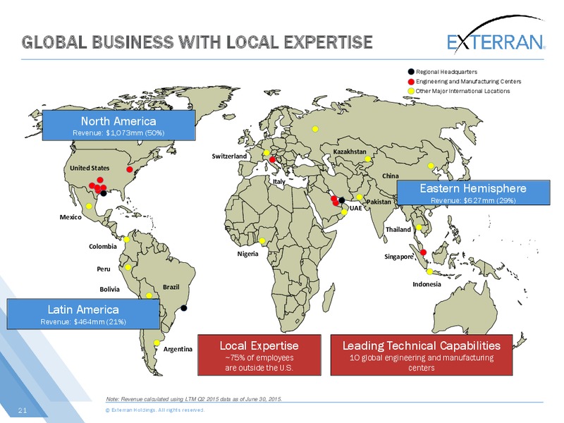 Johnson Rice Energy Conference – Exterran Holdings, Inc. – slide 21