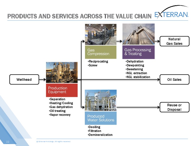 Johnson Rice Energy Conference – Exterran Holdings, Inc. – slide 22
