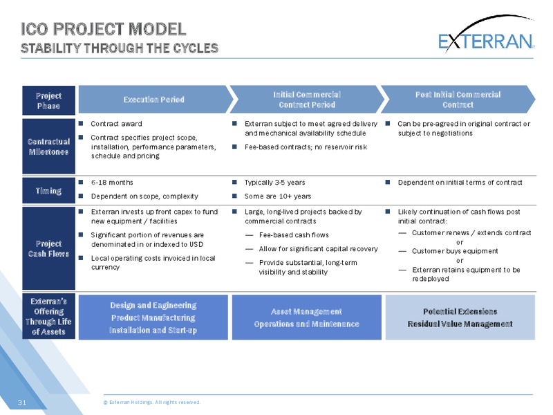 Johnson Rice Energy Conference – Exterran Holdings, Inc. – slide 31