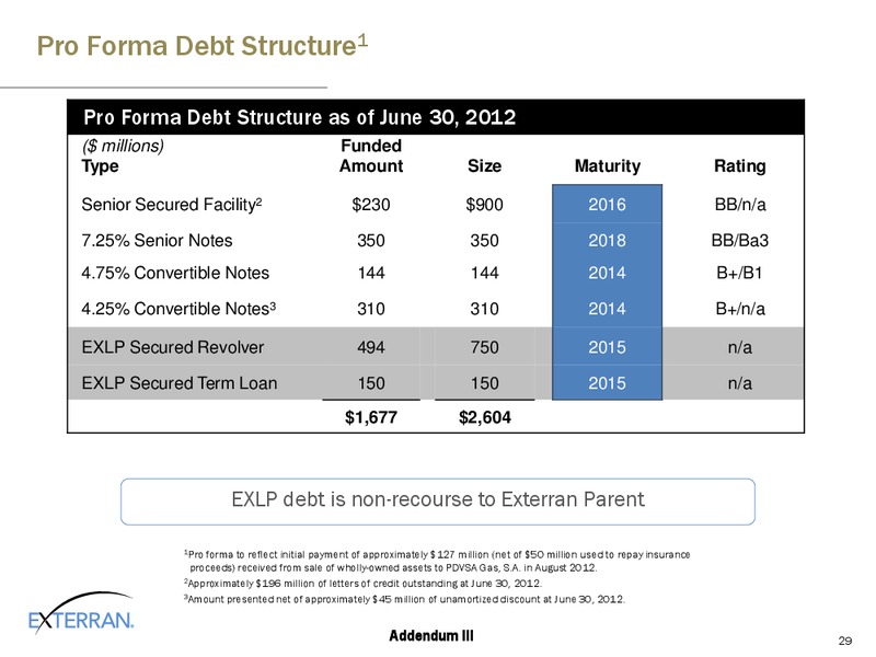 JOHNSON RICE ENERGY COFERENCE – Exterran Holdings, Inc. – slide 29