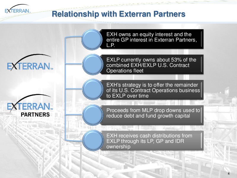 JOHNSON RICE ENERGY CONFERENCE – Exterran Holdings, Inc. – slide 4