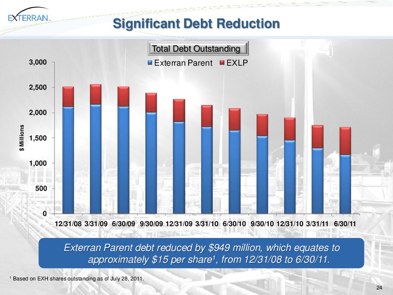 JOHNSON RICE ENERGY CONFERENCE – Exterran Holdings, Inc. – slide 24