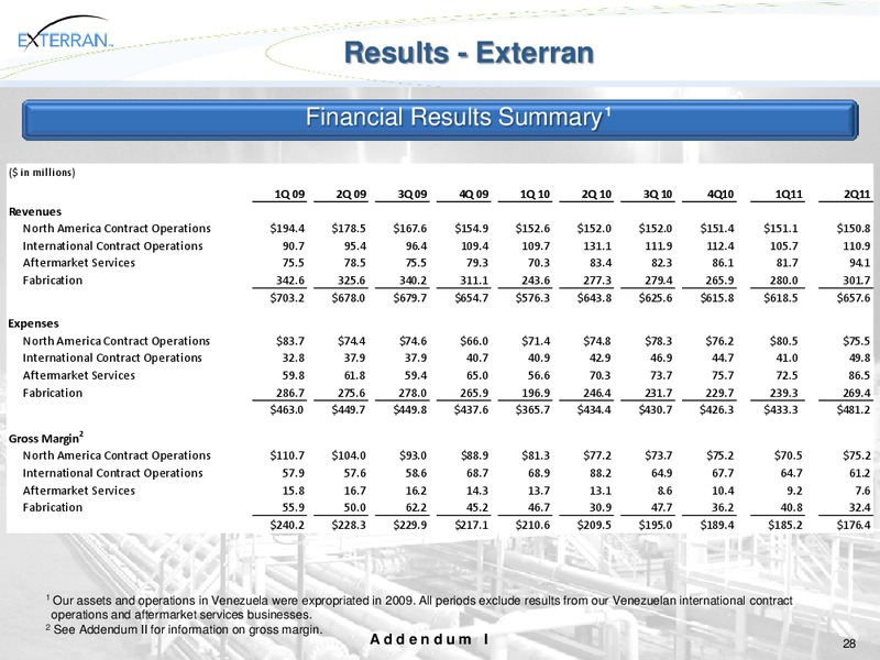 JOHNSON RICE ENERGY CONFERENCE – Exterran Holdings, Inc. – slide 28