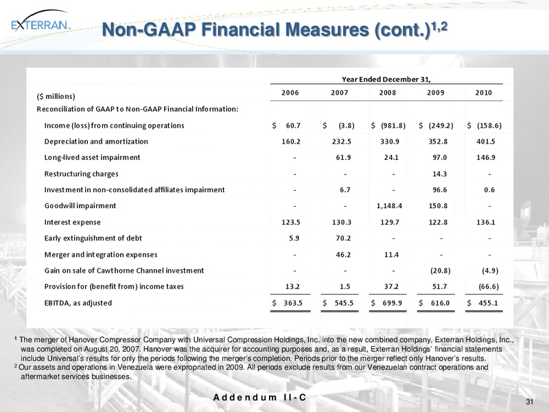 JOHNSON RICE ENERGY CONFERENCE – Exterran Holdings, Inc. – slide 31