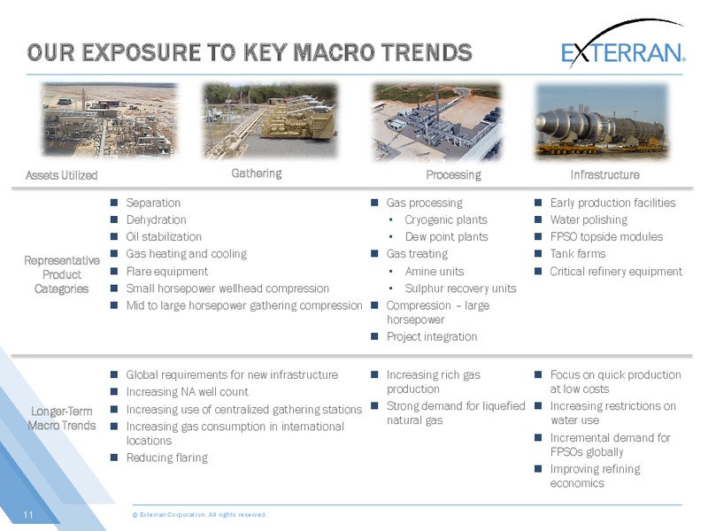 Cowen and Company Ultimate Energy Conference – Exterran Holdings, Inc. – slide 11