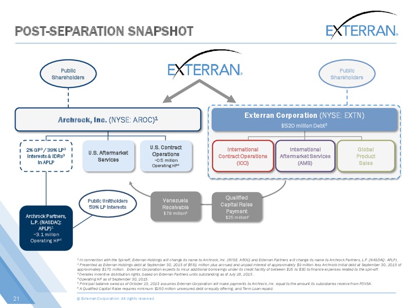 Cowen and Company Ultimate Energy Conference – Exterran Holdings, Inc. – slide 21