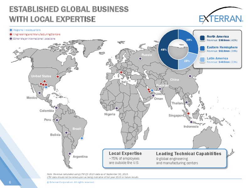 Capital One Securities Energy Conference – Exterran Holdings, Inc. – slide 6