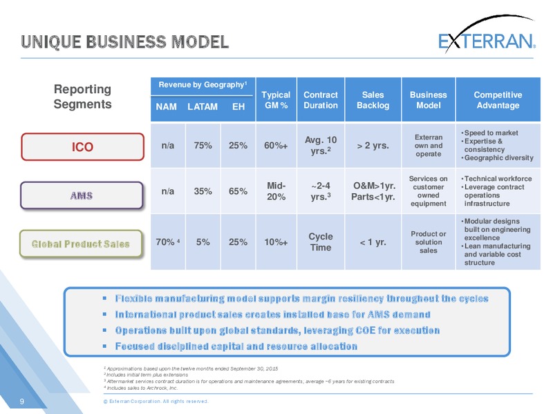 Capital One Securities Energy Conference – Exterran Holdings, Inc. – slide 9