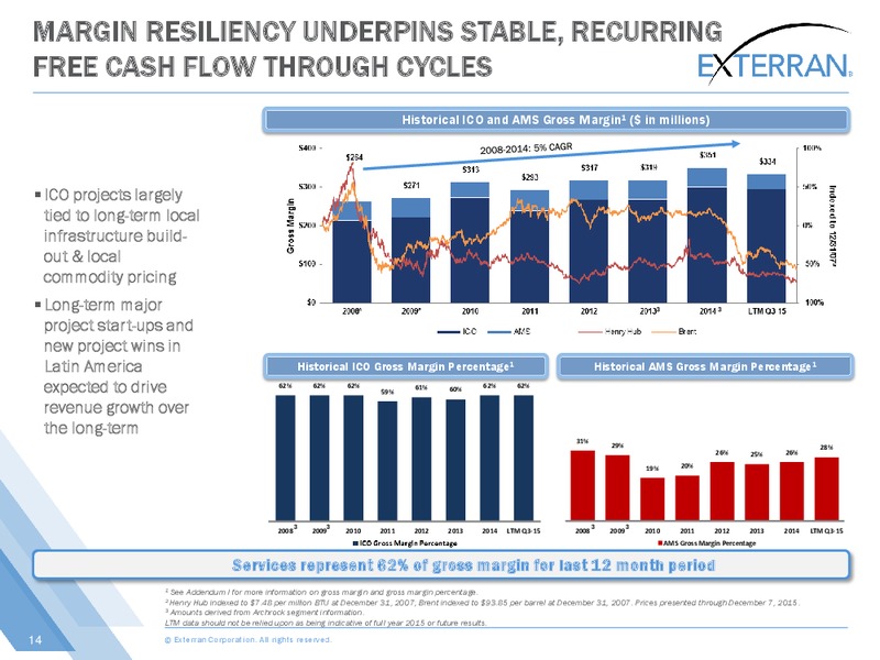 Capital One Securities Energy Conference – Exterran Holdings, Inc. – slide 14