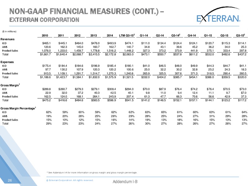 Capital One Securities Energy Conference – Exterran Holdings, Inc. – slide 25