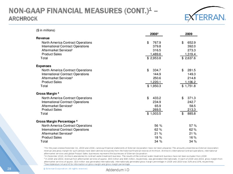 Capital One Securities Energy Conference – Exterran Holdings, Inc. – slide 27