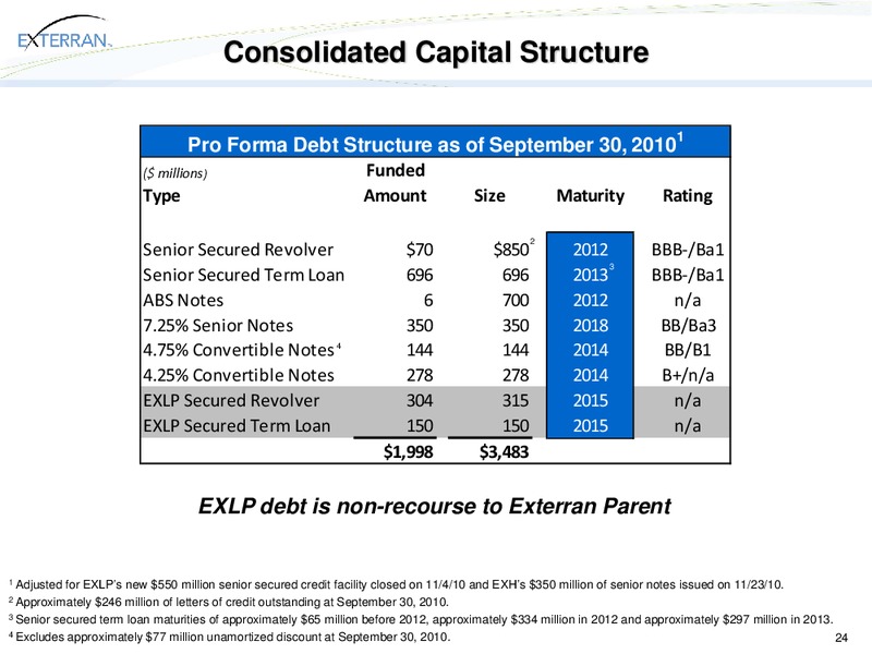 CREDIT SUISSE 2011 ENERGY SUMMIT – Exterran Partners Lp – slide 24