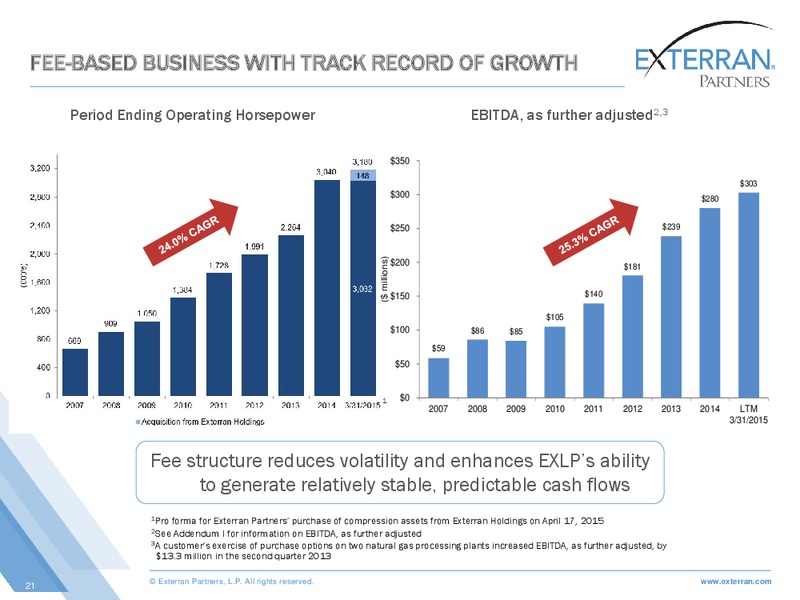 CREDIT SUISSE MLP AND ENERGY LOGISTICS CONFERENCE – Exterran Partners Lp – slide 21