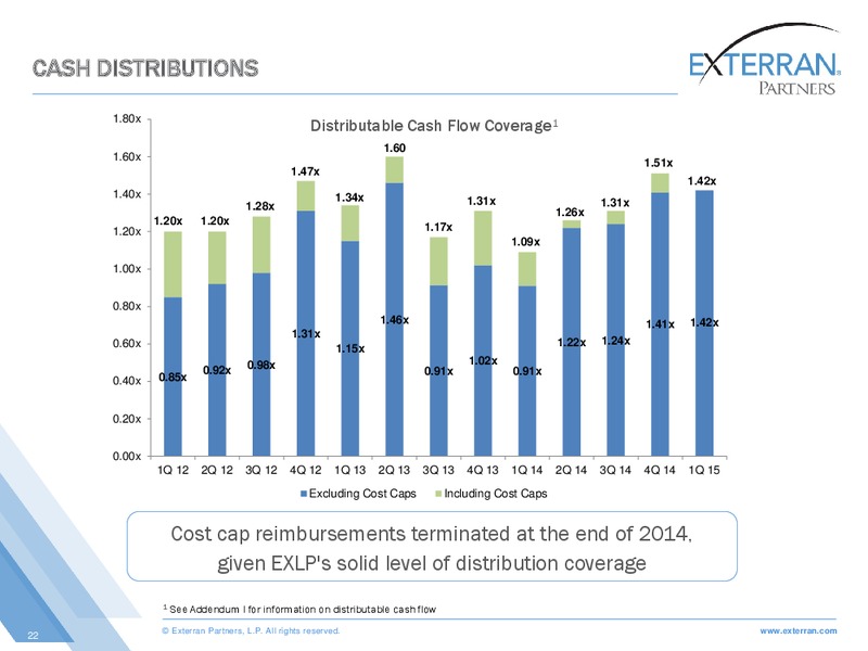 CREDIT SUISSE MLP AND ENERGY LOGISTICS CONFERENCE – Exterran Partners Lp – slide 22