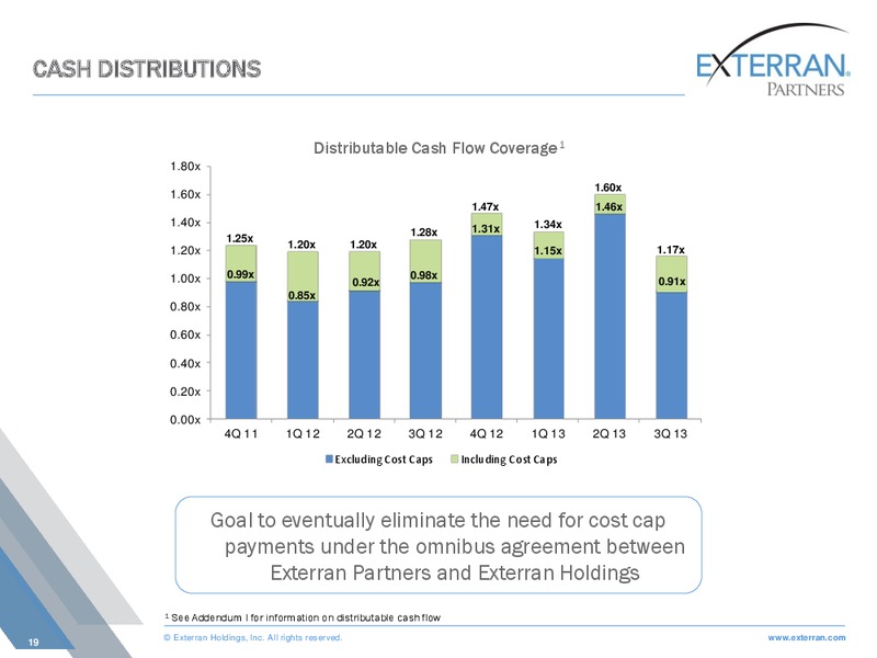 WELLS FARGO SECURITIES ANNUAL ENERGY CONFERENCE – Exterran Partners Lp – slide 19