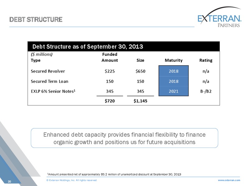 WELLS FARGO SECURITIES ANNUAL ENERGY CONFERENCE – Exterran Partners Lp – slide 20