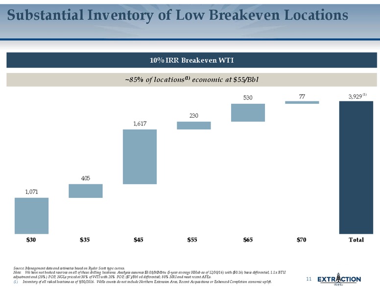 January 2017 Investor Presentation – Extraction Oil and Gas – slide 11
