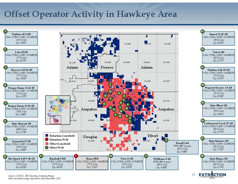 January 2018 Corporate Update – Extraction Oil and Gas – slide 12