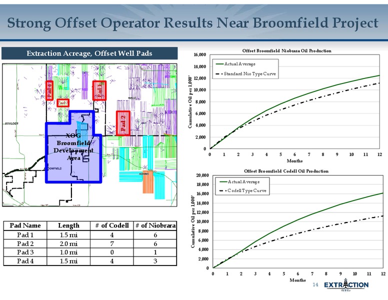 January 2018 Corporate Update – Extraction Oil and Gas – slide 13