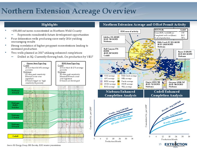 January 2018 Corporate Update – Extraction Oil and Gas – slide 14