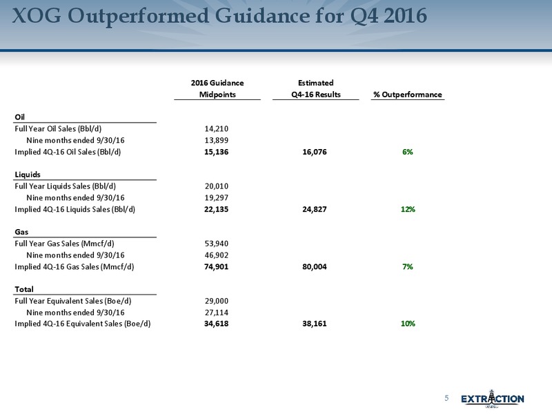 February 2017 Investor Presentation – Extraction Oil and Gas – slide 5