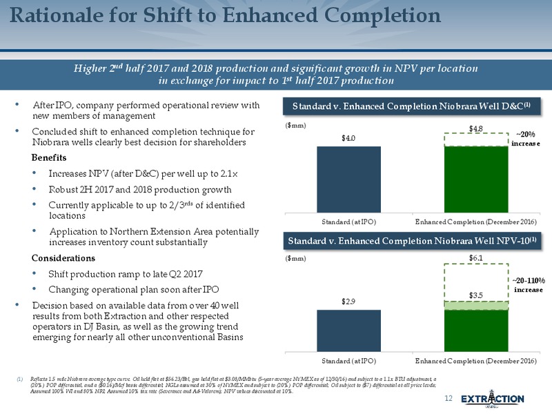 February 2017 Investor Presentation – Extraction Oil and Gas – slide 12