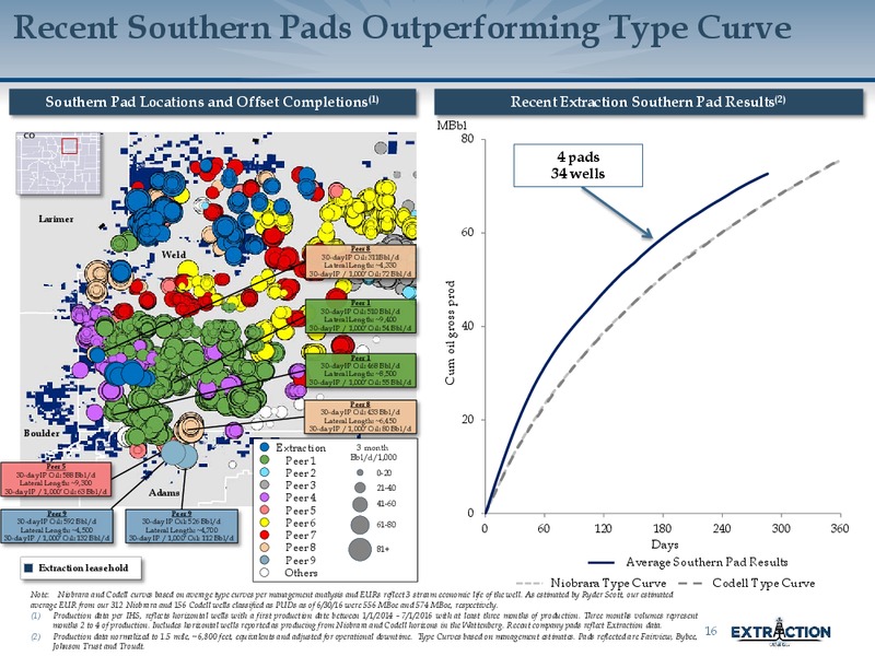February 2017 Investor Presentation – Extraction Oil and Gas – slide 16