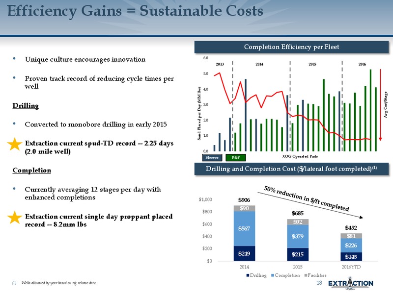 February 2017 Investor Presentation – Extraction Oil and Gas – slide 18