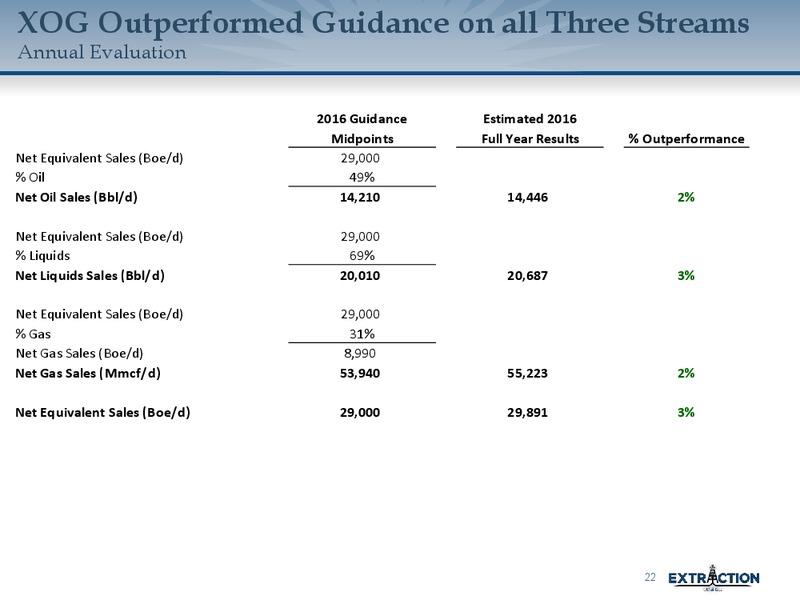 February 2017 Investor Presentation – Extraction Oil and Gas – slide 22