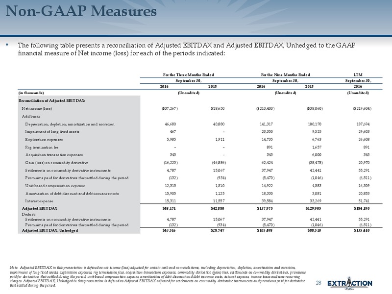 February 2017 Investor Presentation – Extraction Oil and Gas – slide 28