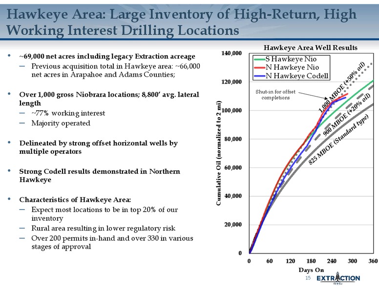 February 2019 Corporate Update – Extraction Oil and Gas – slide 14