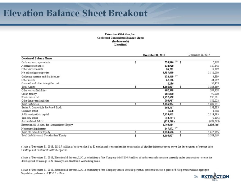 February 2019 Corporate Update – Extraction Oil and Gas – slide 23