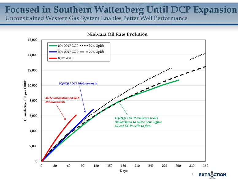 4Q 2017 Earnings Presentation – Extraction Oil and Gas – slide 8