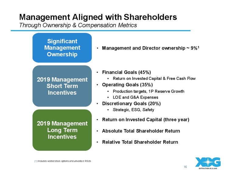 March 2020 Investor Presentation – Extraction Oil and Gas – slide 16