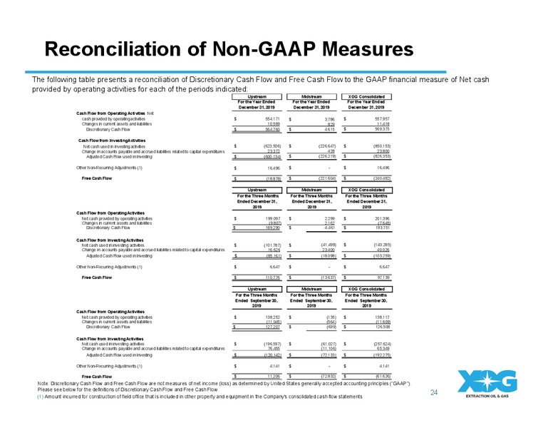 March 2020 Investor Presentation – Extraction Oil and Gas – slide 23