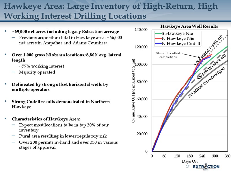 Scotia Howard Weil Energy Conference – Extraction Oil and Gas – slide 16