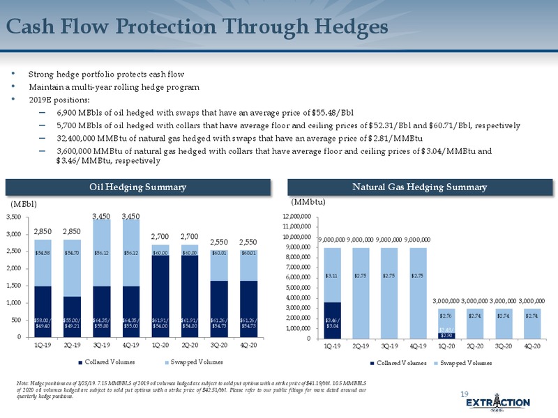 Scotia Howard Weil Energy Conference – Extraction Oil and Gas – slide 18