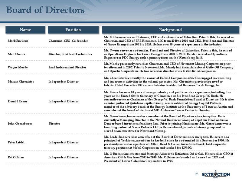Scotia Howard Weil Energy Conference – Extraction Oil and Gas – slide 24