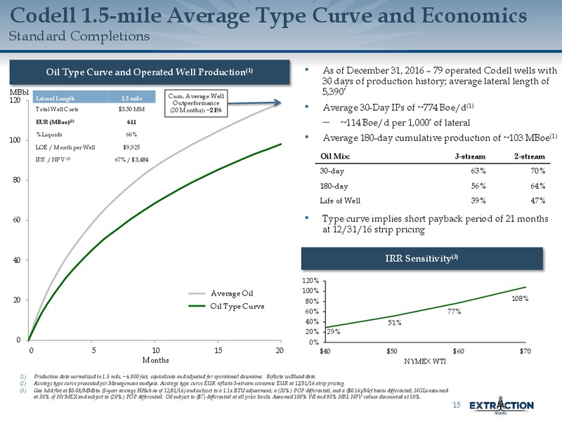 March 2017 45th Annual Scotia Howard Weil Energy Conference – Extraction Oil and Gas – slide 14