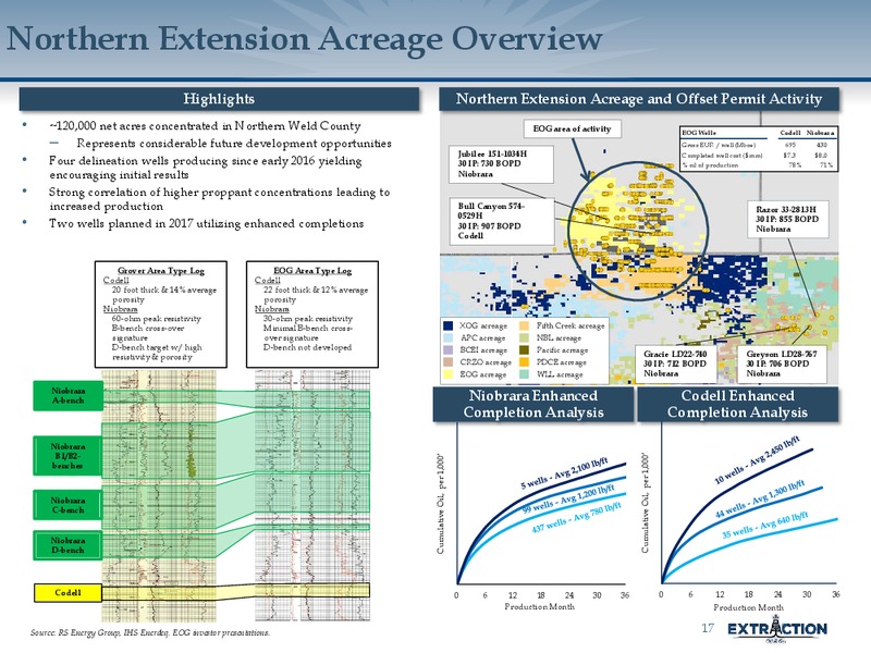 March 2017 45th Annual Scotia Howard Weil Energy Conference – Extraction Oil and Gas – slide 16