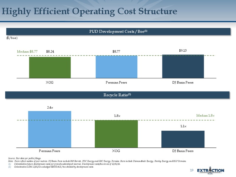 March 2017 45th Annual Scotia Howard Weil Energy Conference – Extraction Oil and Gas – slide 18