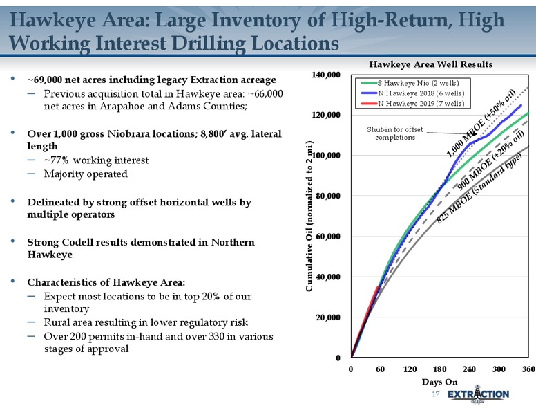 1Q 2019 Earnings Presentation – Extraction Oil and Gas – slide 16