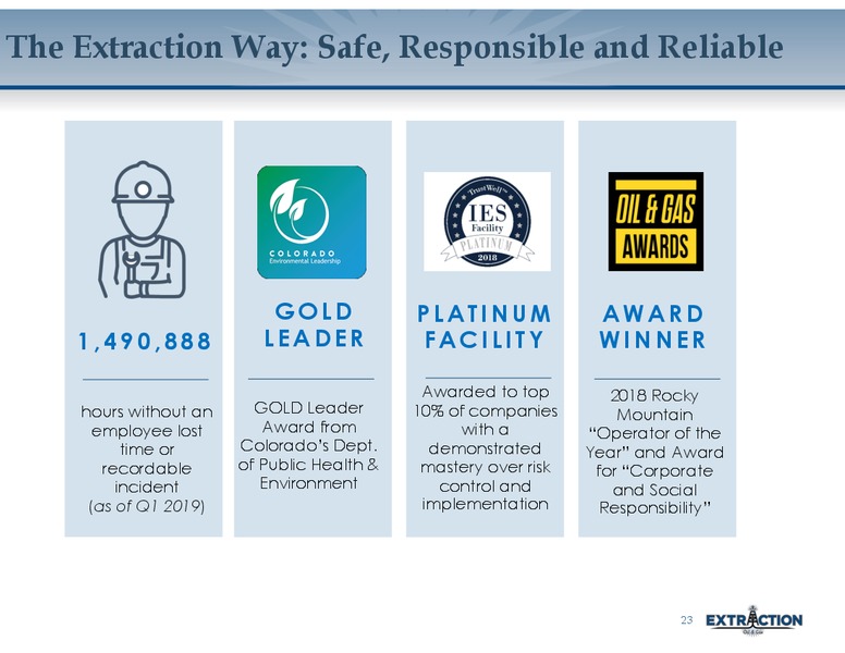 1Q 2019 Earnings Presentation – Extraction Oil and Gas – slide 22