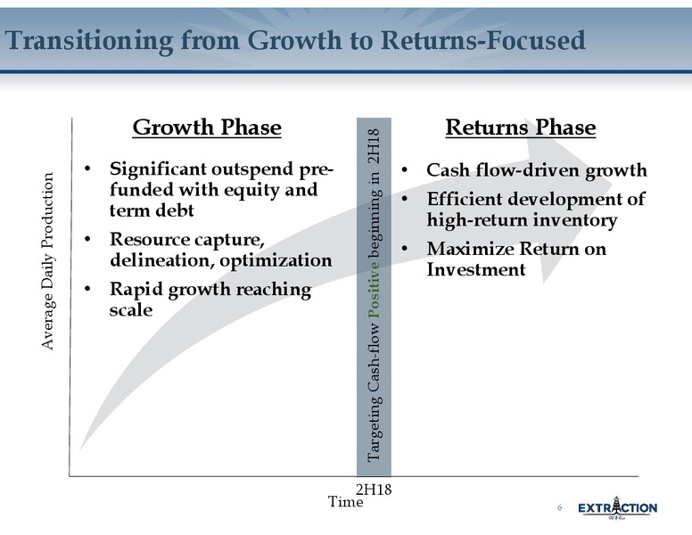 1Q 2018 Earnings Presentation – Extraction Oil and Gas – slide 5